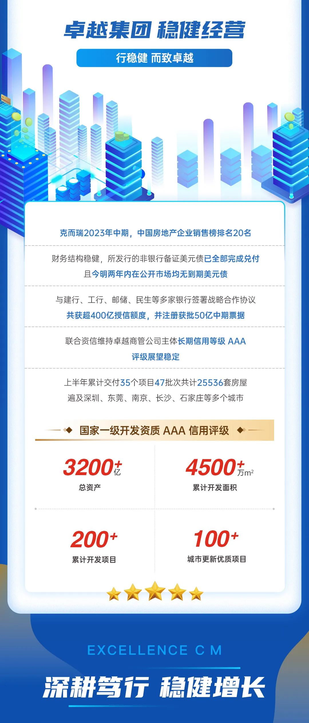 mg不朽情缘 - mg不朽情缘商企效劳2023年中期业绩宣布