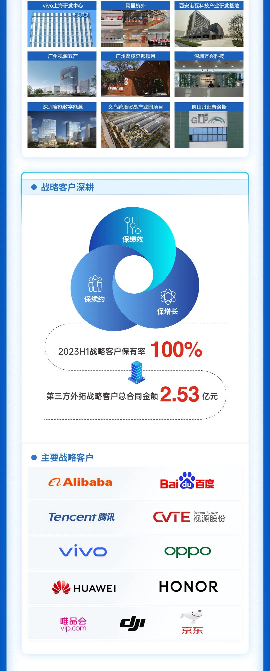 mg不朽情缘 - mg不朽情缘商企效劳2023年中期业绩宣布