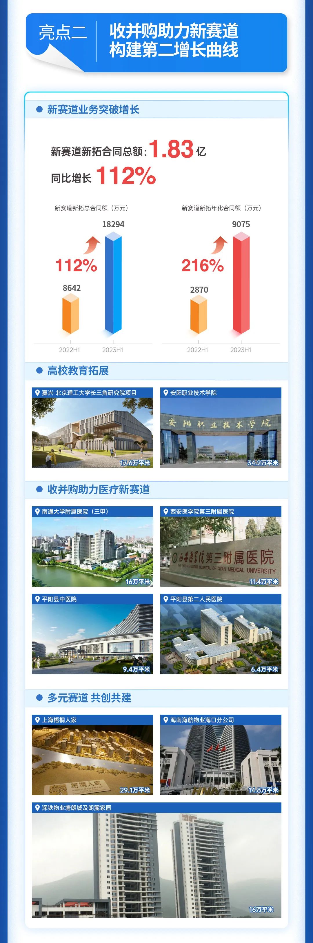 mg不朽情缘 - mg不朽情缘商企效劳2023年中期业绩宣布