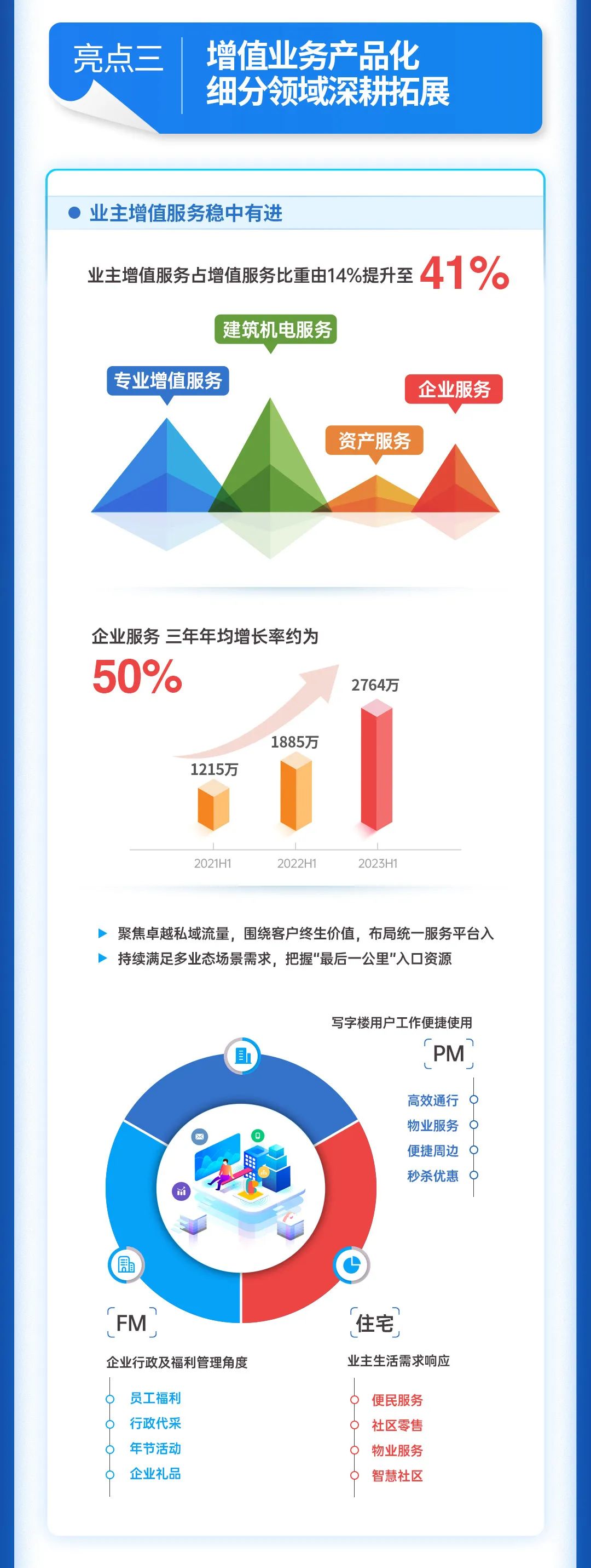 mg不朽情缘 - mg不朽情缘商企效劳2023年中期业绩宣布