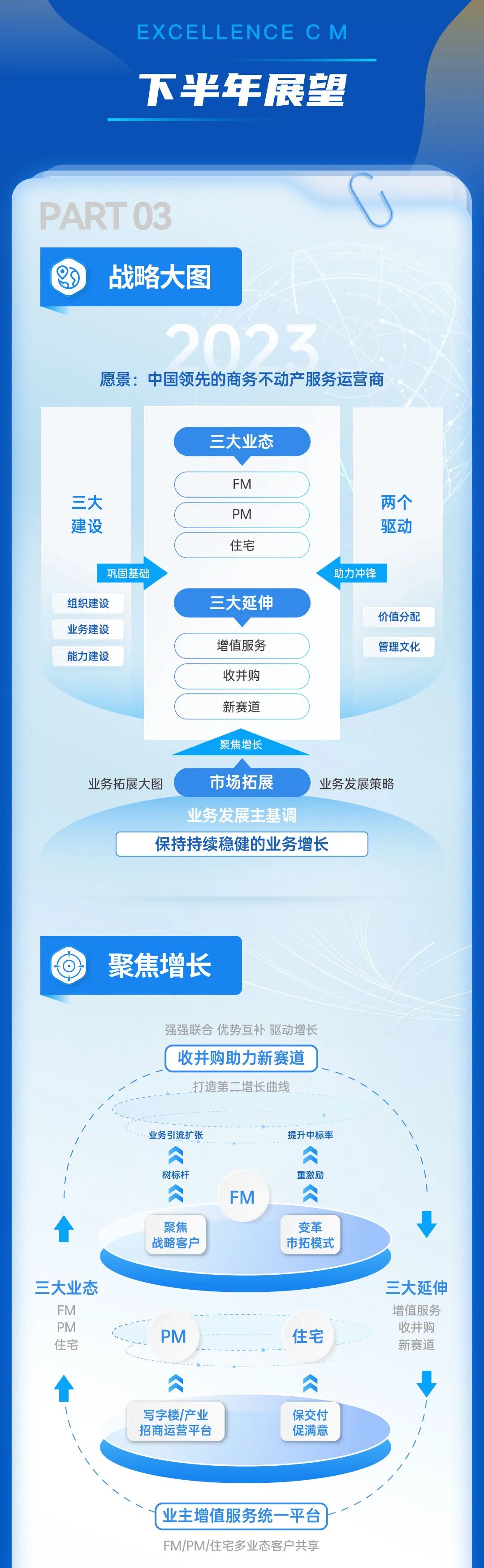 mg不朽情缘 - mg不朽情缘商企效劳2023年中期业绩宣布