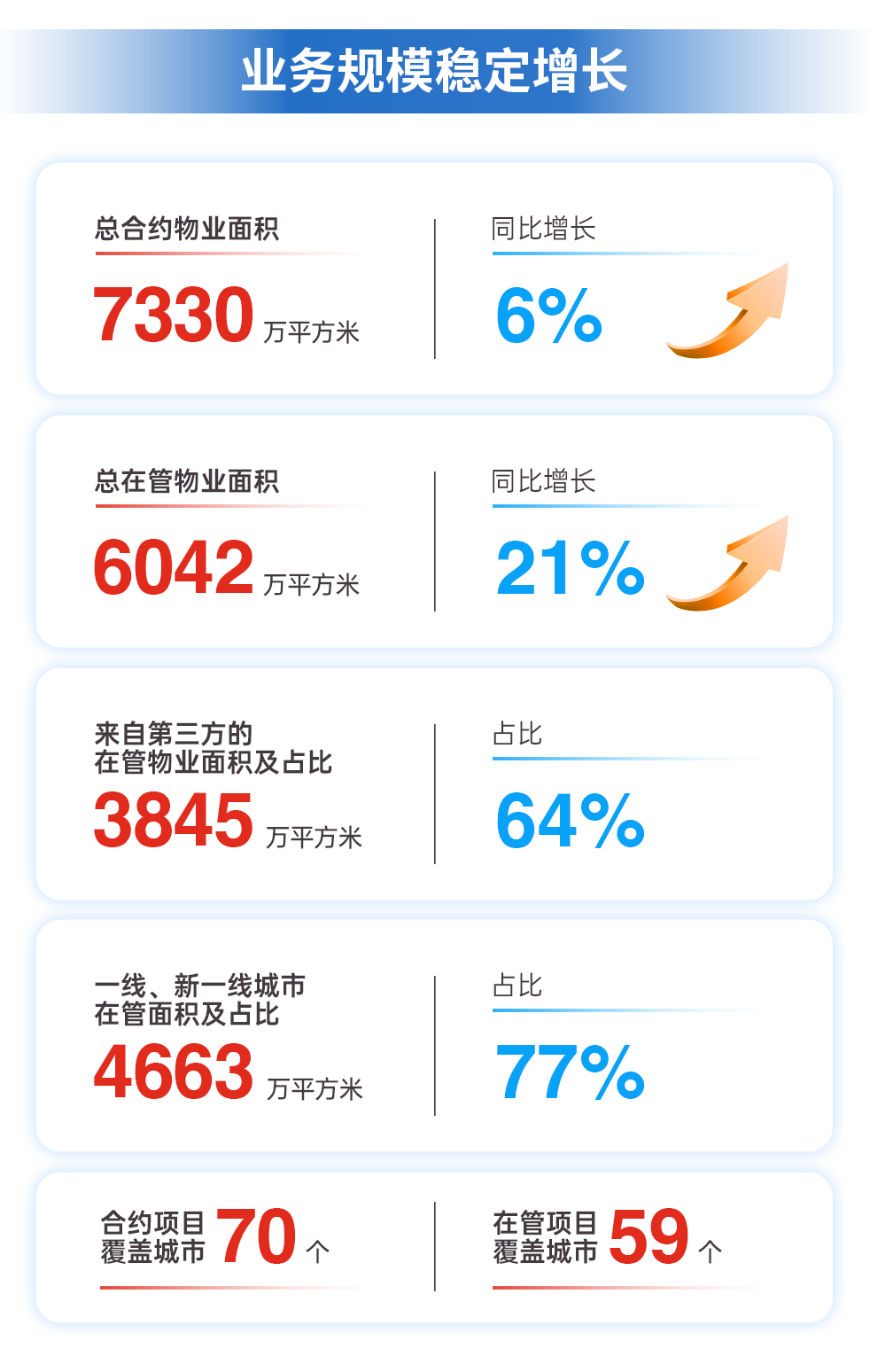 mg不朽情缘 - 2023年中期业绩解读｜mg不朽情缘商企效劳：一连领航商企赛道 周全聚焦价值创立