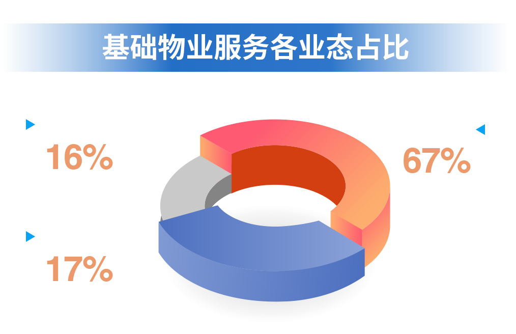 mg不朽情缘 - 2023年中期业绩解读｜mg不朽情缘商企效劳：一连领航商企赛道 周全聚焦价值创立
