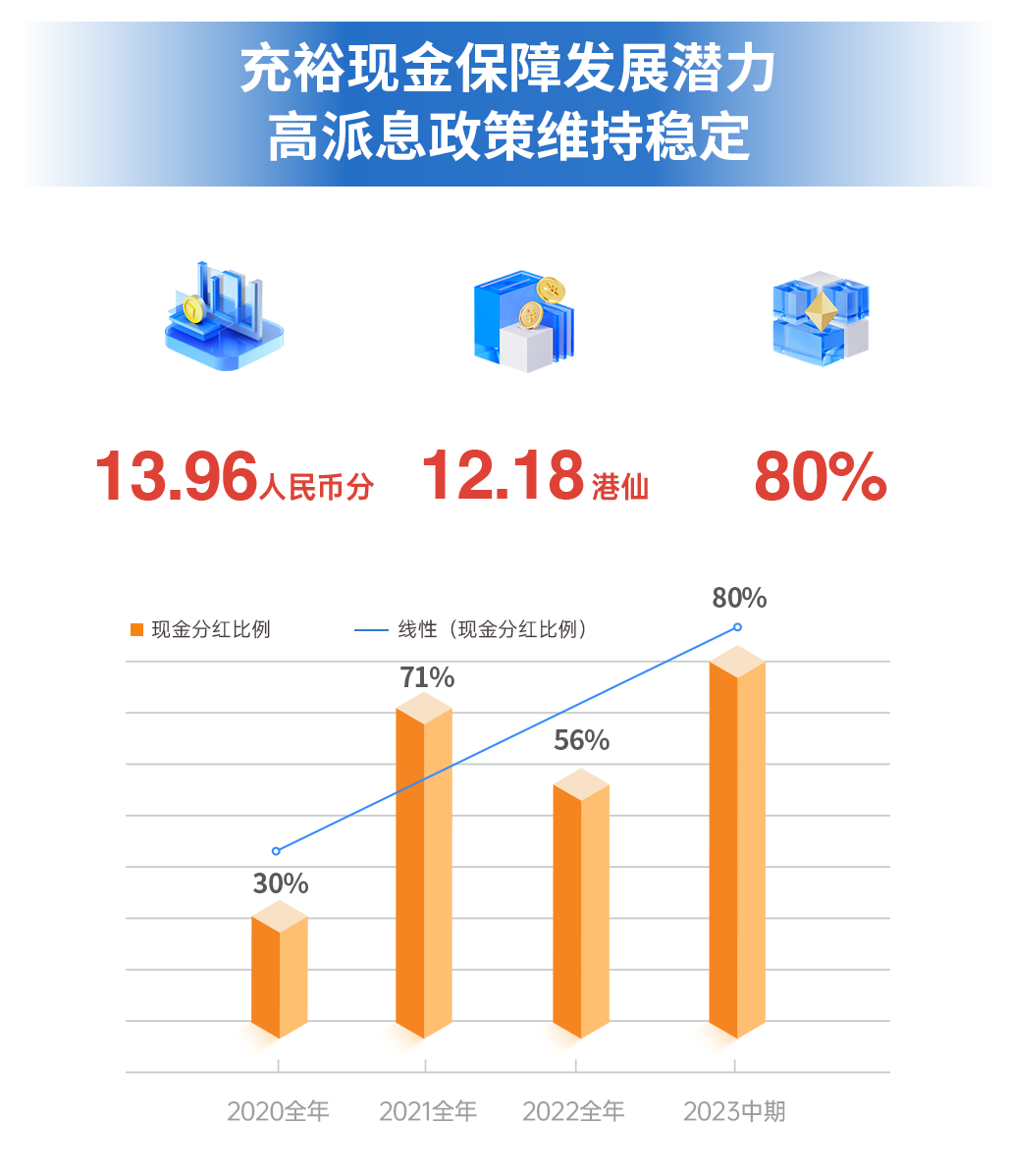 mg不朽情缘 - 2023年中期业绩解读｜mg不朽情缘商企效劳：一连领航商企赛道 周全聚焦价值创立