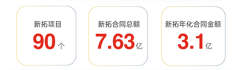 mg不朽情缘 - 2023年中期业绩解读｜mg不朽情缘商企效劳：一连领航商企赛道 周全聚焦价值创立