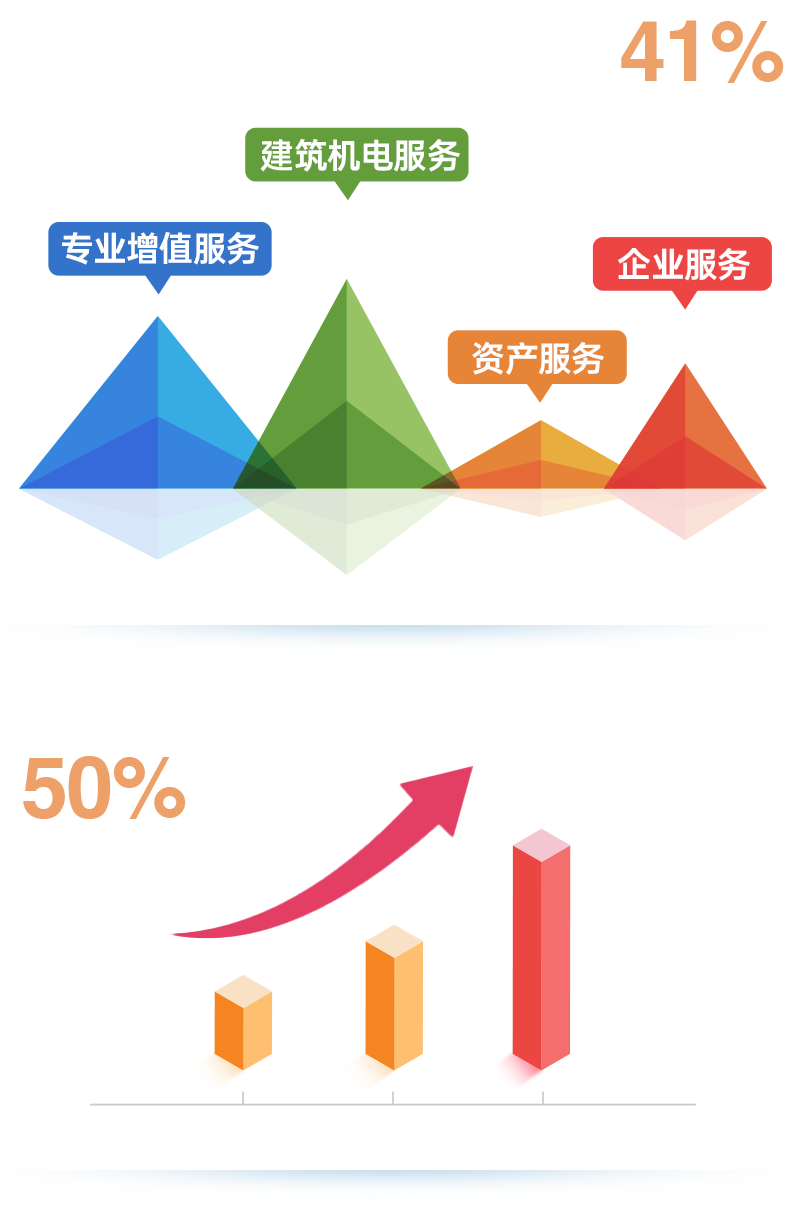 mg不朽情缘 - 2023年中期业绩解读｜mg不朽情缘商企效劳：一连领航商企赛道 周全聚焦价值创立