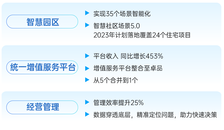 mg不朽情缘 - 2023年中期业绩解读｜mg不朽情缘商企效劳：一连领航商企赛道 周全聚焦价值创立