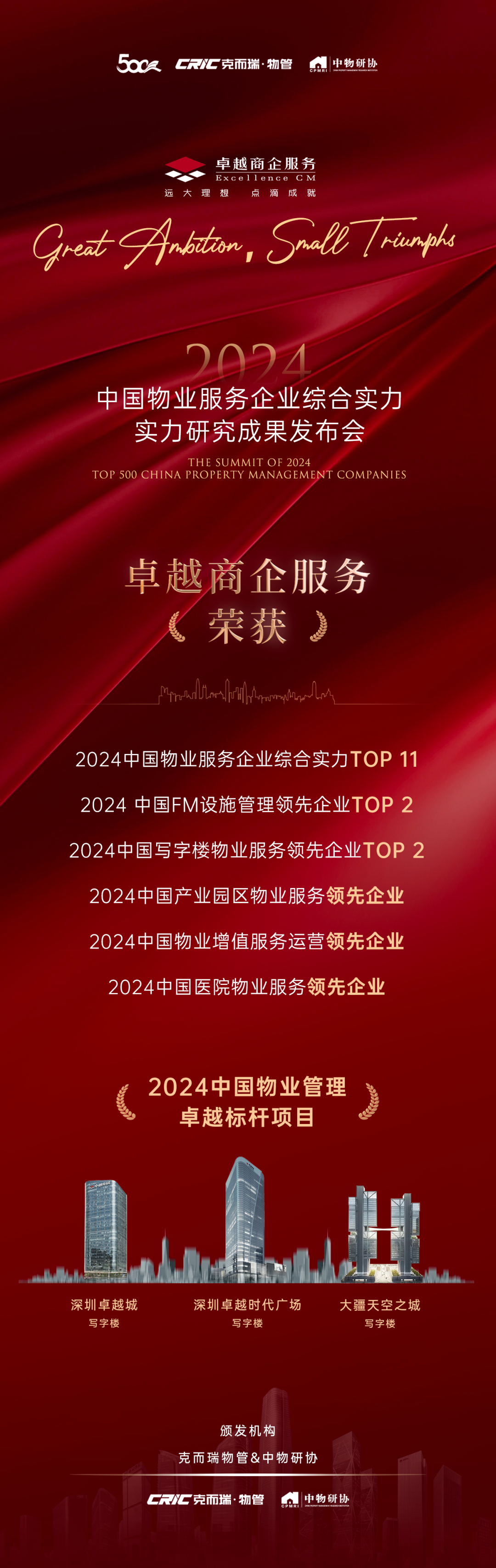 mg不朽情缘 - mg不朽情缘商企效劳荣膺“中国物业效劳企业综合实力TOP11”等9项行业领先大奖！
