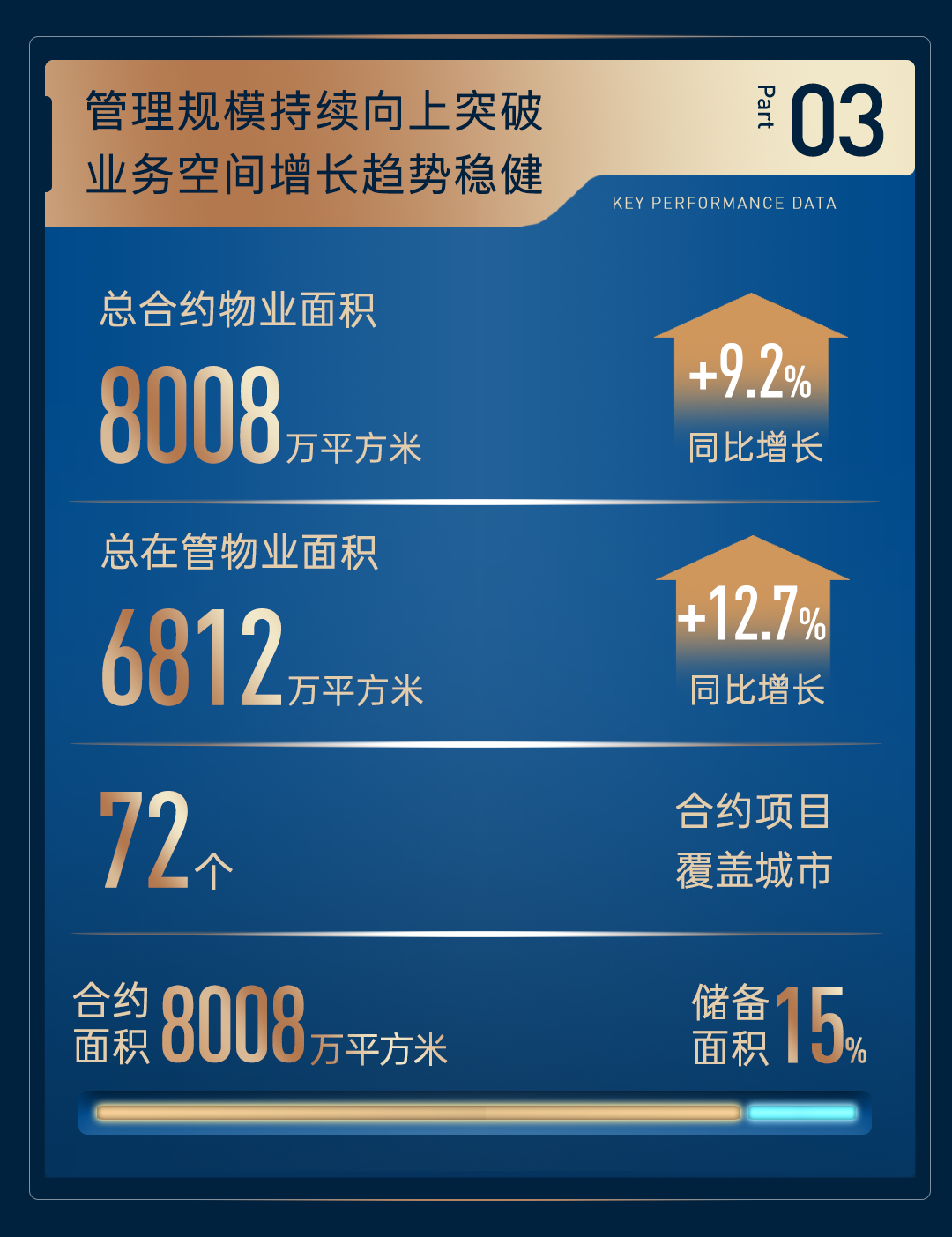 mg不朽情缘 - 一图读懂｜mg不朽情缘商企效劳2024中期业绩