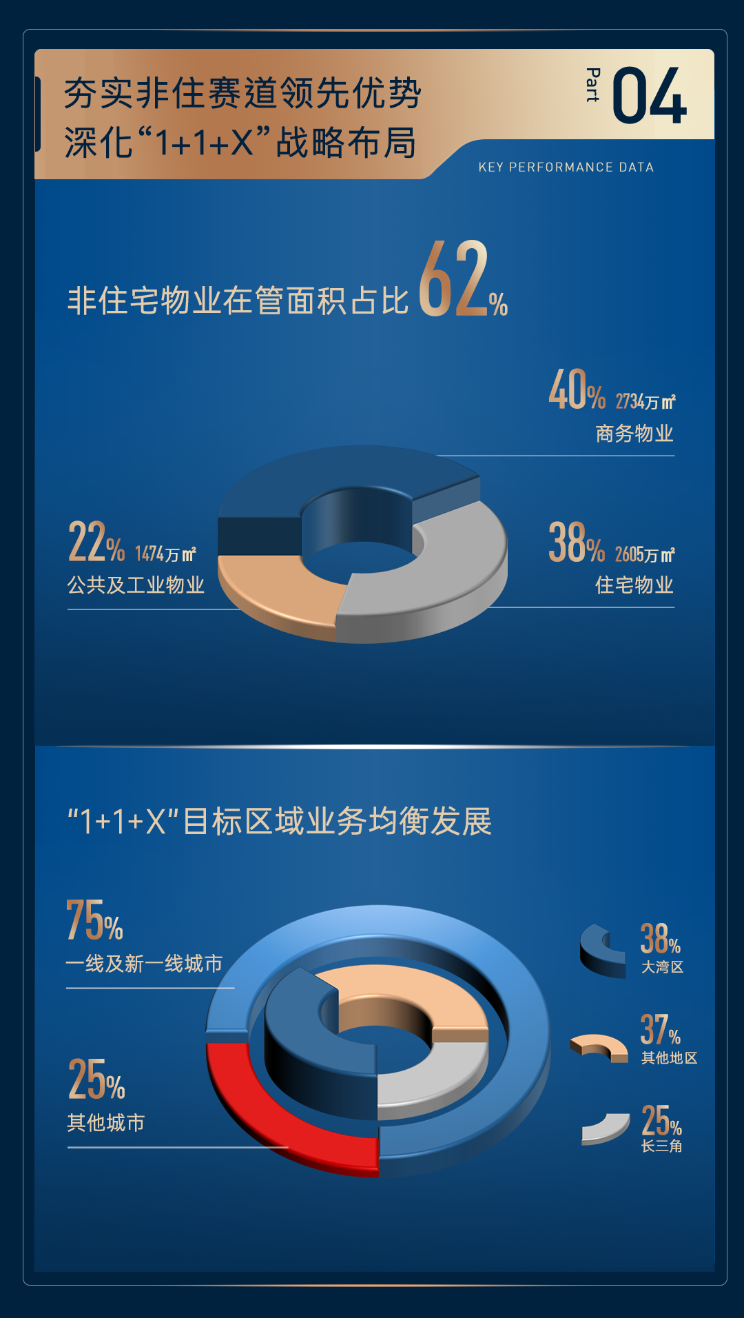 mg不朽情缘 - 一图读懂｜mg不朽情缘商企效劳2024中期业绩