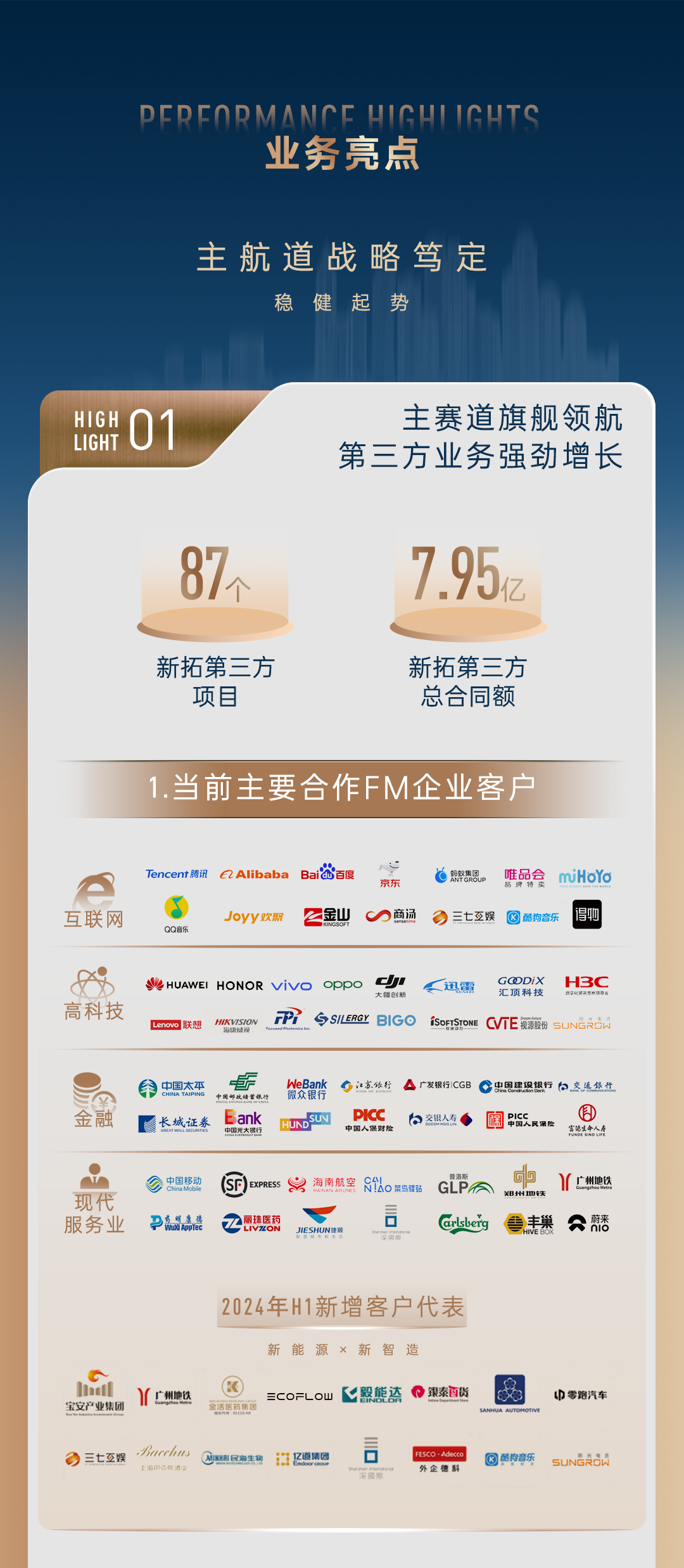 mg不朽情缘 - 一图读懂｜mg不朽情缘商企效劳2024中期业绩