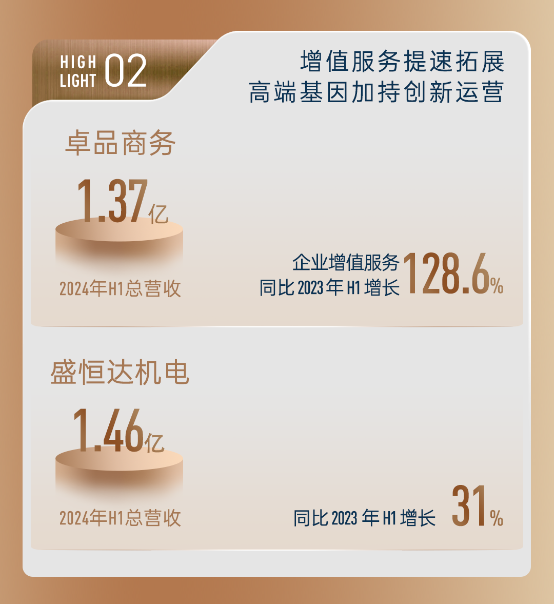 mg不朽情缘 - 一图读懂｜mg不朽情缘商企效劳2024中期业绩