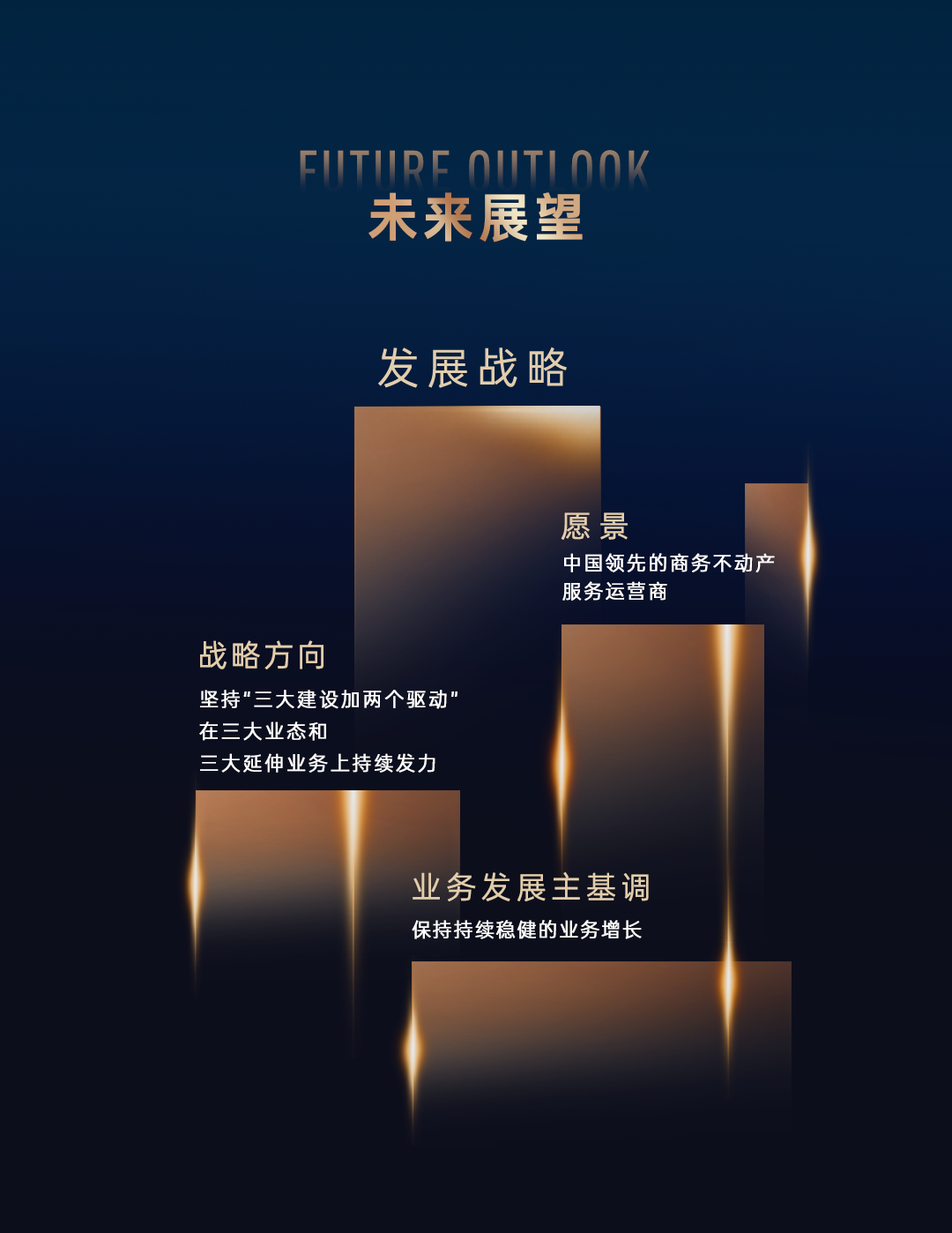 mg不朽情缘 - 一图读懂｜mg不朽情缘商企效劳2024中期业绩