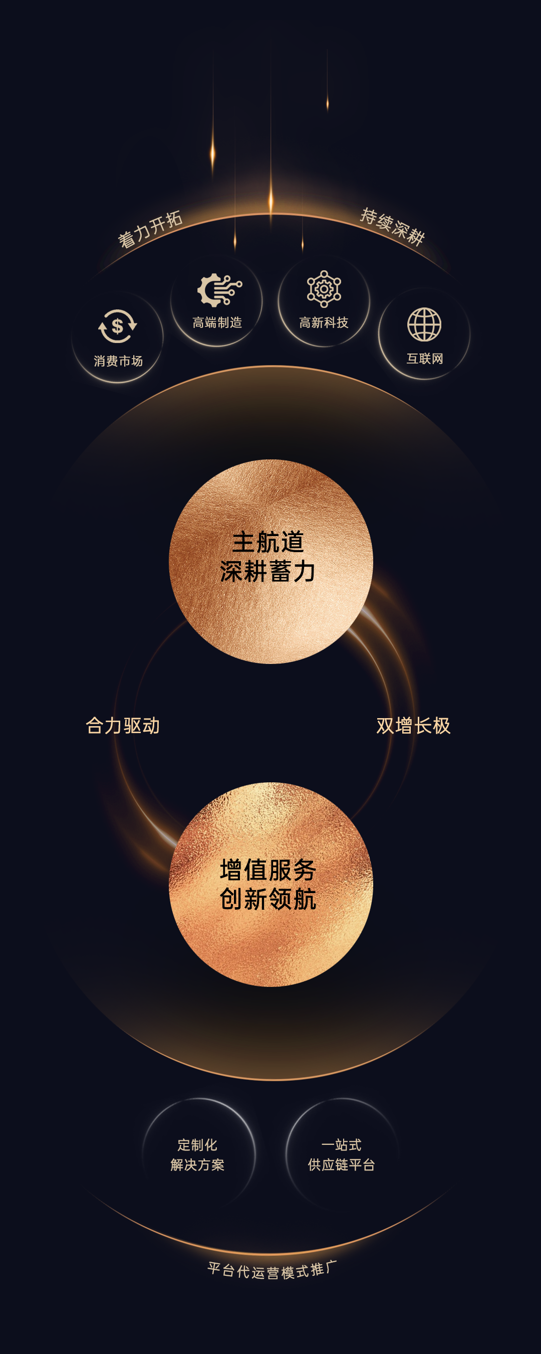 mg不朽情缘 - 一图读懂｜mg不朽情缘商企效劳2024中期业绩