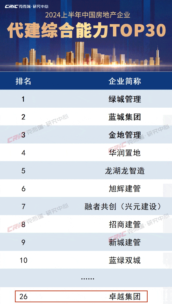 mg不朽情缘 - mg不朽情缘荣耀 | mg不朽情缘荣获「中国房地产企业品牌价值测评」两项大奖