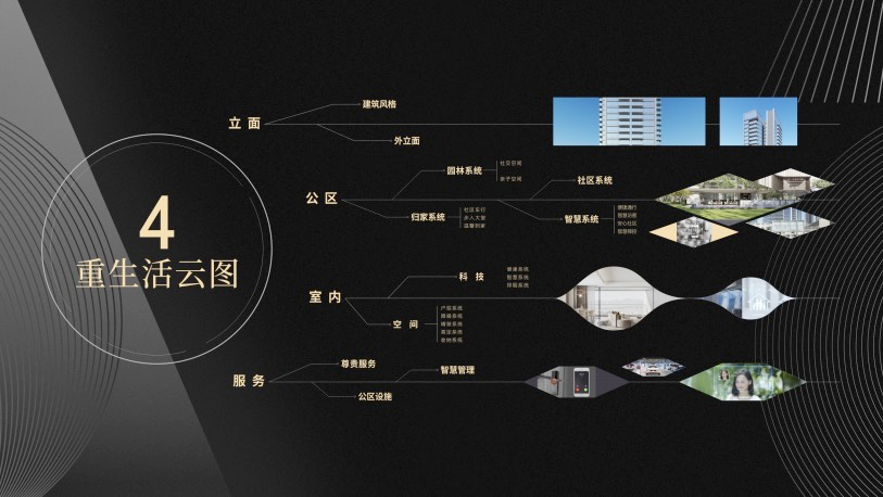 mg不朽情缘 - mg不朽情缘荣获“中国房地产企业产品力TOP100”两大奖项！