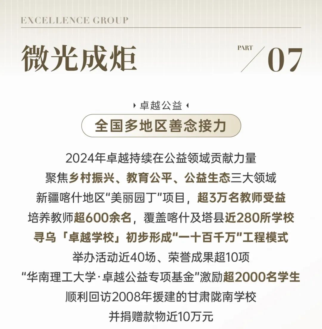 mg不朽情缘 - 惟实励新｜mg不朽情缘2024年度大事记