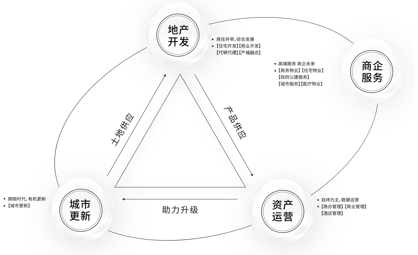 mg不朽情缘 - 关于mg不朽情缘-集团概况