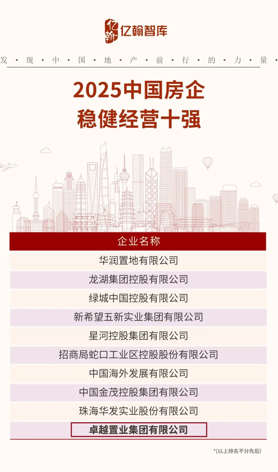 mg不朽情缘 - mg不朽情缘荣获“2025中国房企稳健谋划十强”等四项大奖
