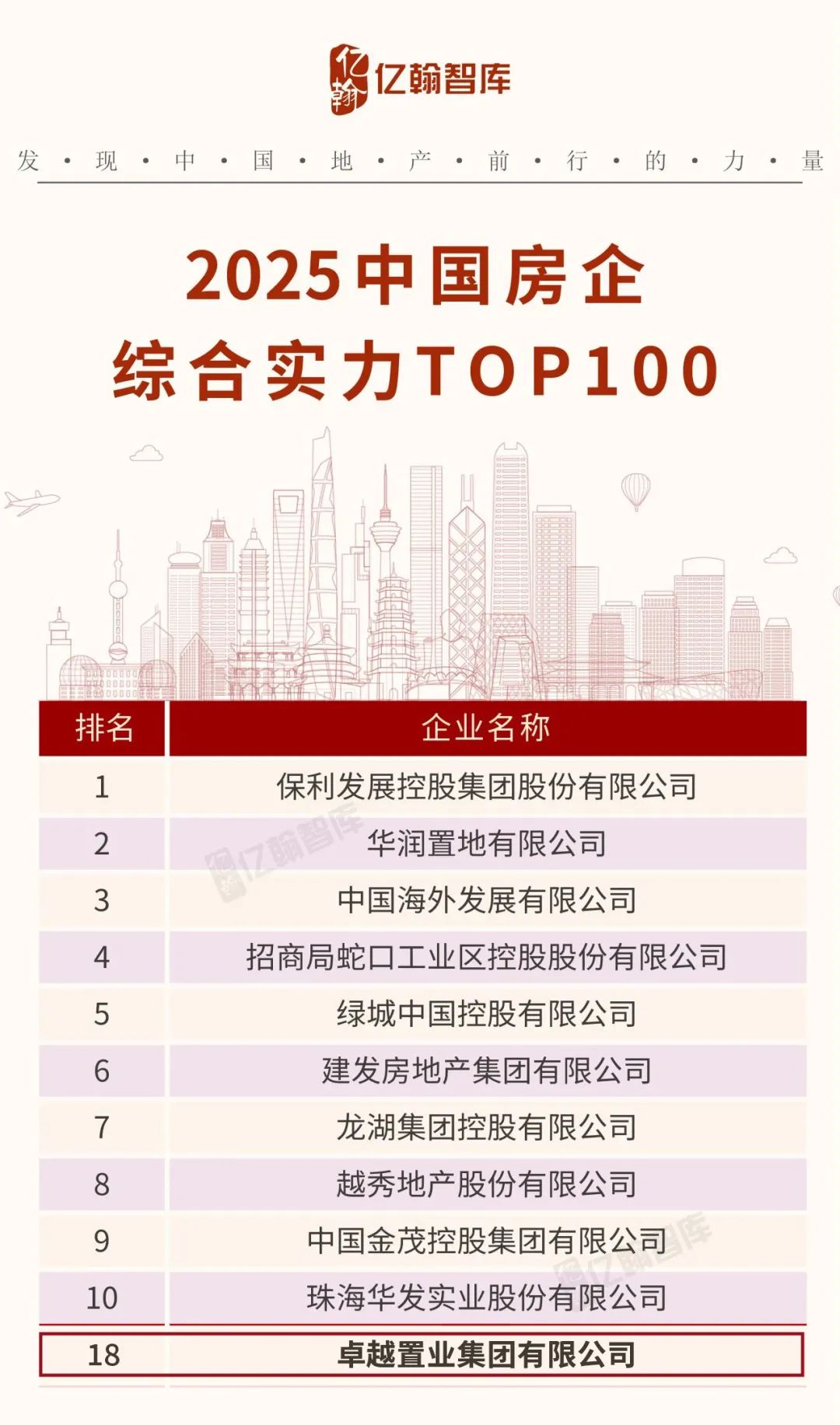 mg不朽情缘 - mg不朽情缘荣获“2025中国房企稳健谋划十强”等四项大奖