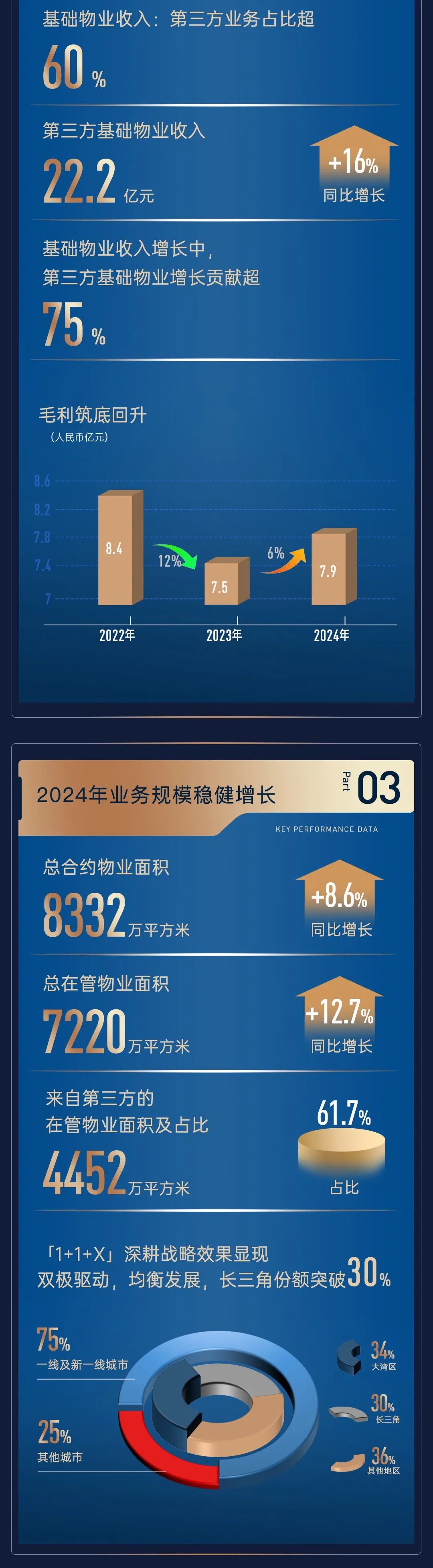 mg不朽情缘 - 一图读懂｜mg不朽情缘商企效劳2024年度业绩宣布