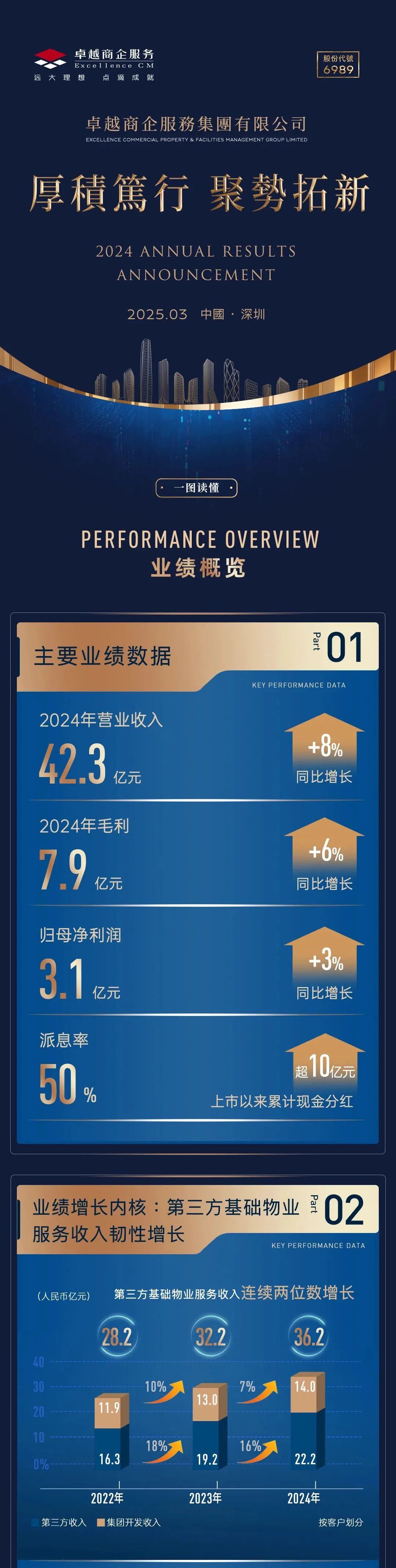 mg不朽情缘 - 一图读懂｜mg不朽情缘商企效劳2024年度业绩宣布