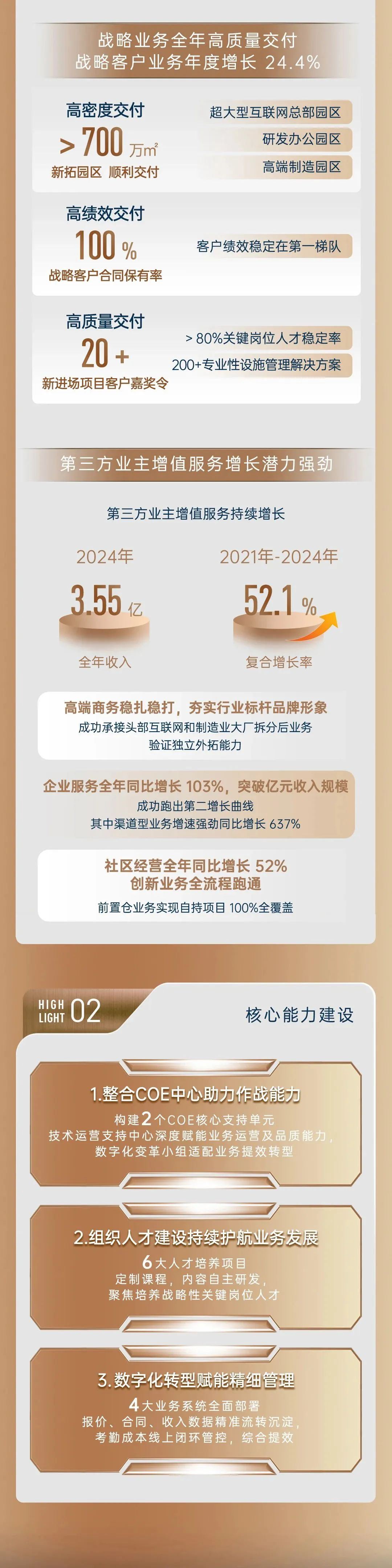 mg不朽情缘 - 一图读懂｜mg不朽情缘商企效劳2024年度业绩宣布